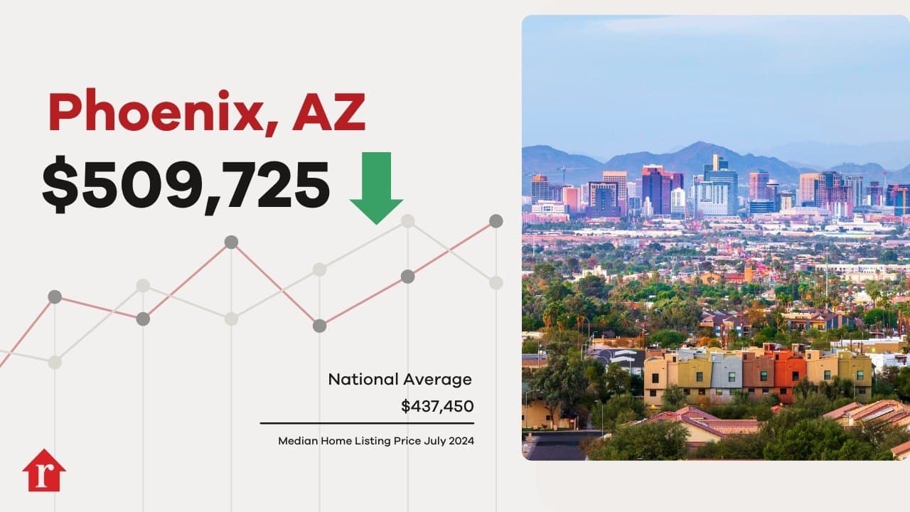 Fact Check: Phoenix home prices skyrocketed 134% over the past decade.
