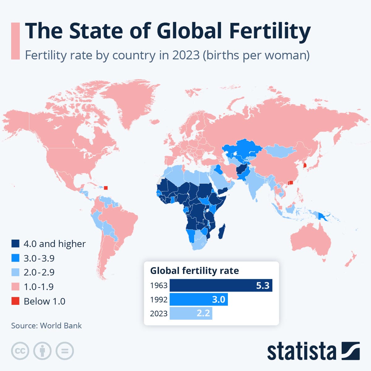 Fact Check: Global fertility rates are plummeting, threatening economic futures worldwide.