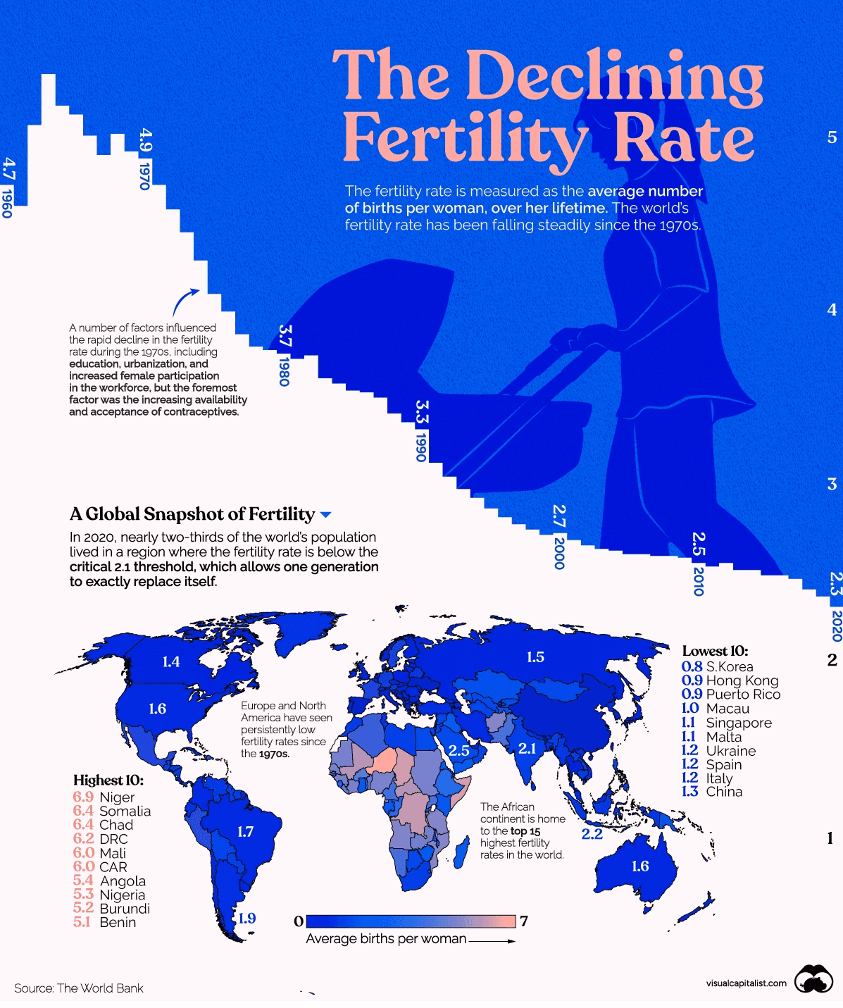 Fact Check: Colombia's fertility rate has dropped to a shocking 1.06 births per woman.