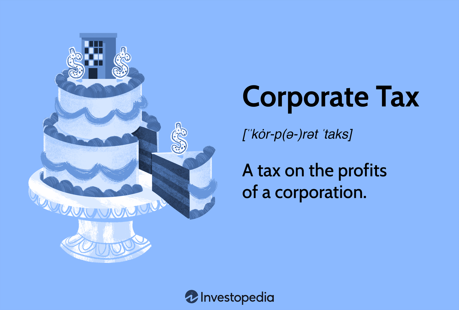 Fact Check: A complete elimination of corporate income tax boosts business reinvestment.
