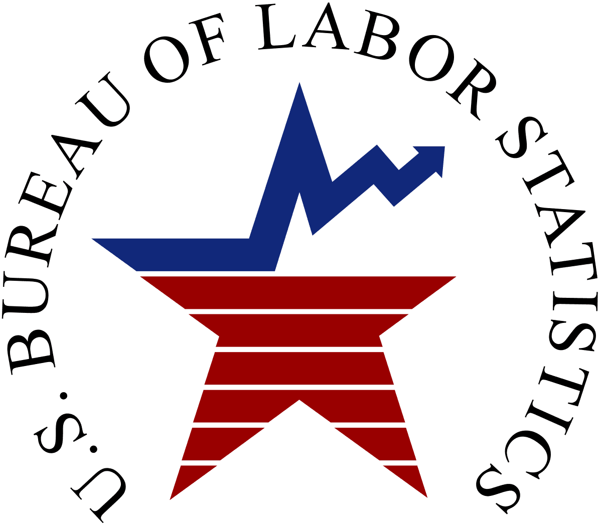 Fact Check: Bureau of Labor Statistics cuts corners amid funding crisis.