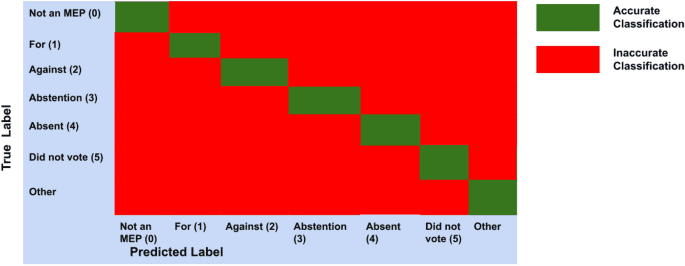 Fact Check: Legislators' voting patterns did not change post-RCV adoption.
