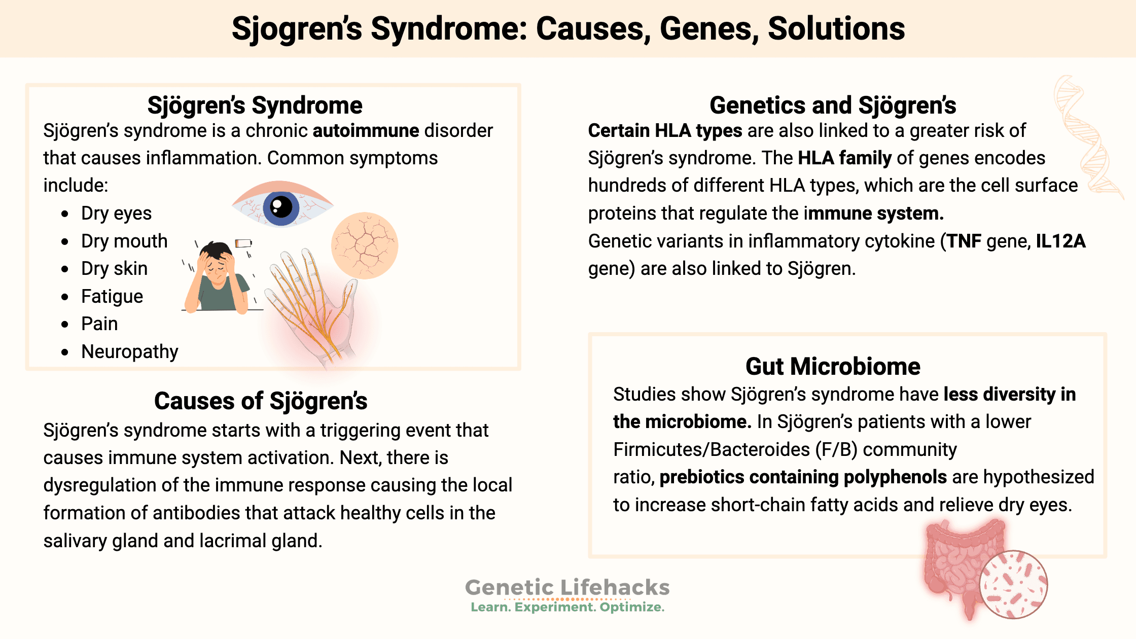 Fact Check: Is Sjogrens syndrome hereditary?