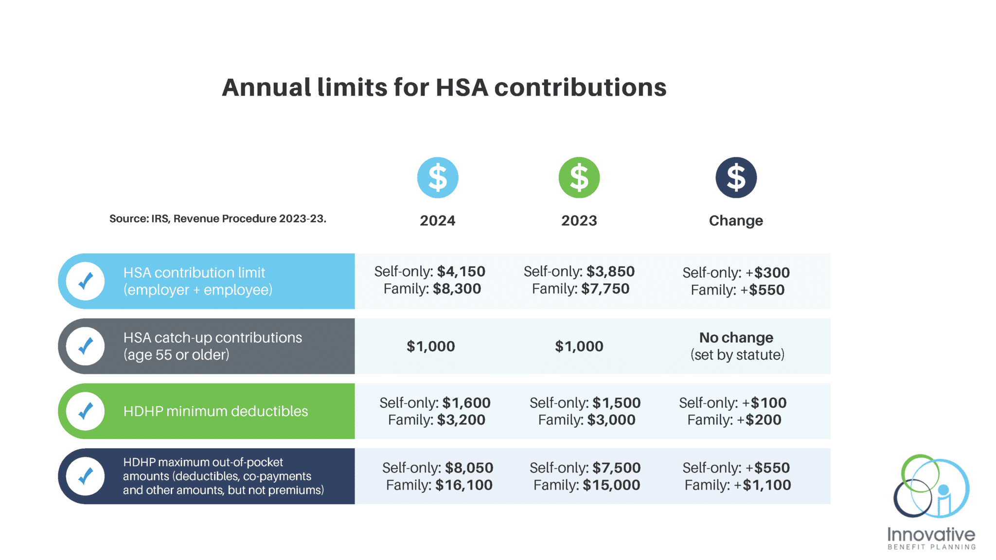 Fact Check: Coordinated party spending limits range from $127,200 to nearly $4 million.