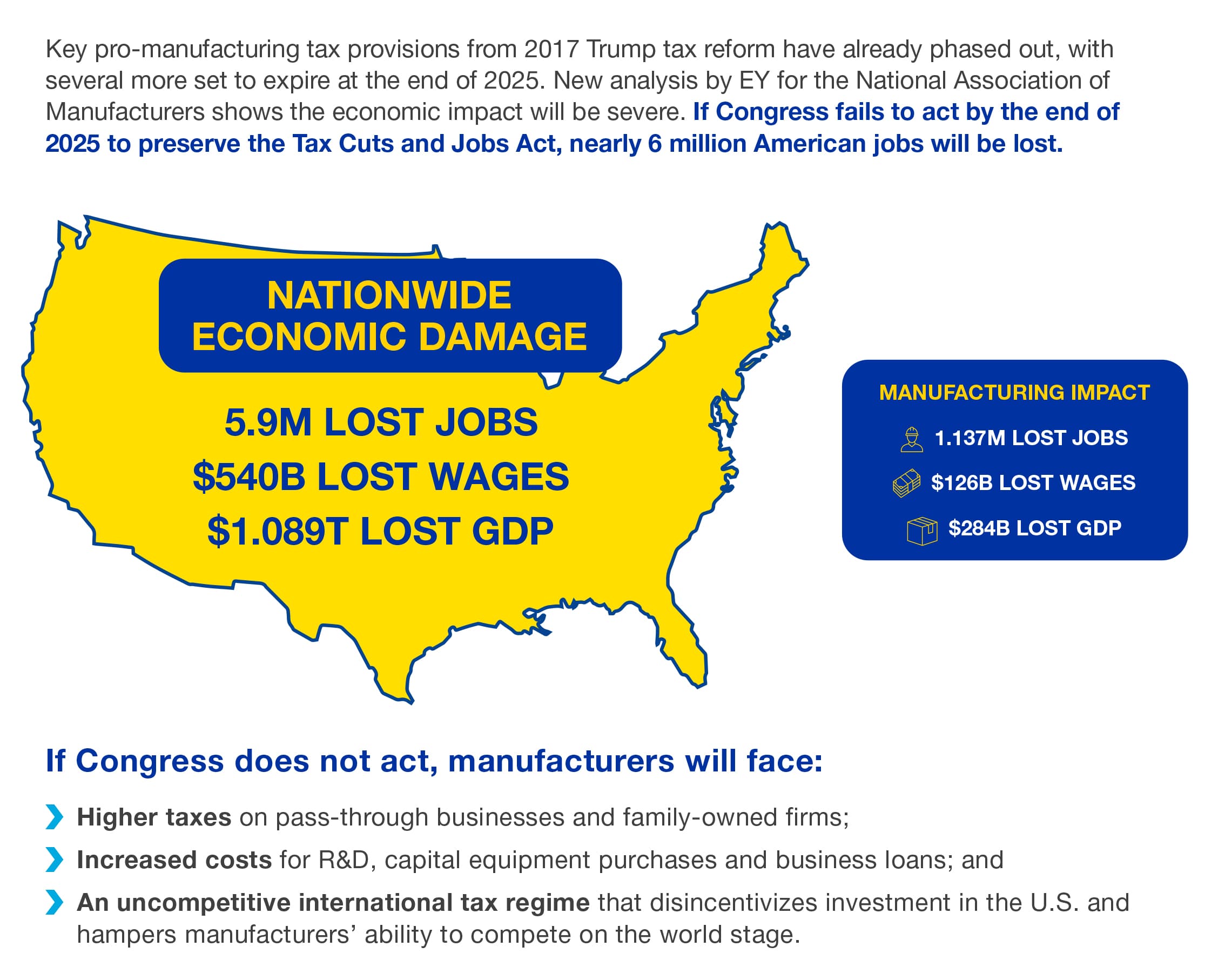 Fact Check: House tax bill could create millions of new jobs for small business sector!