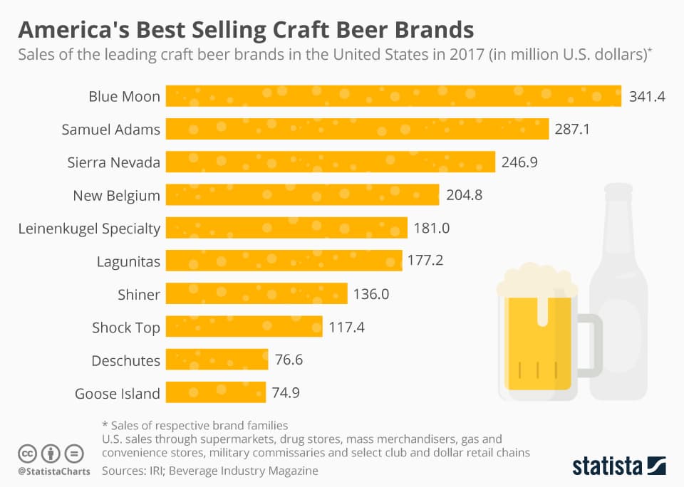 Fact Check: British Columbia sees nearly 60% drop in beer sales from U.S. imports.