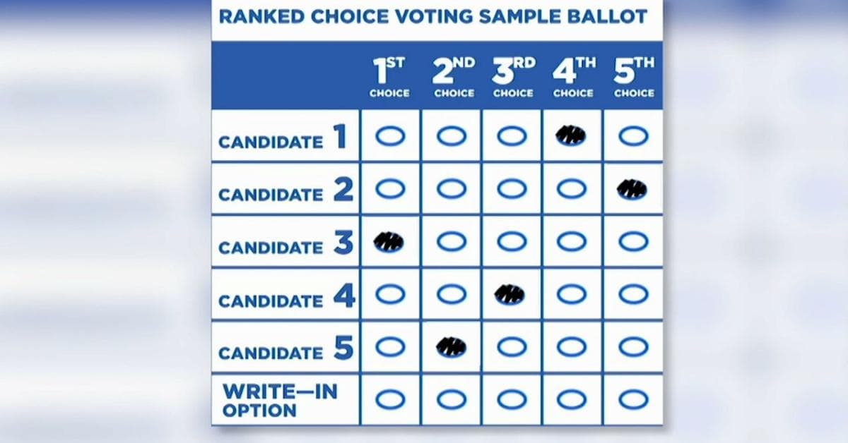 Fact Check: Ranked choice voting fails to transform electoral outcomes.