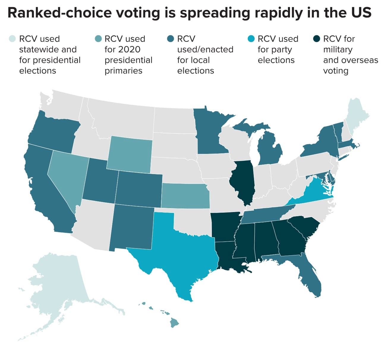 Fact Check: No evidence that ranked choice voting narrows policy outcome gaps.