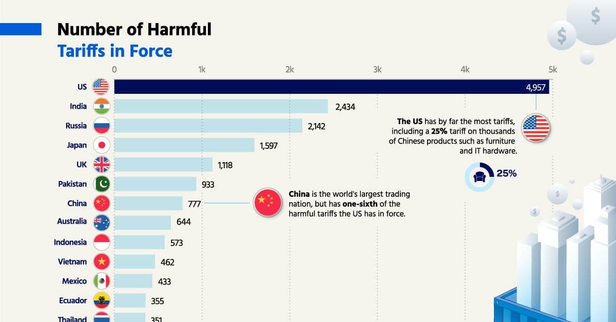 Fact Check: Tariffs are good for the US economy