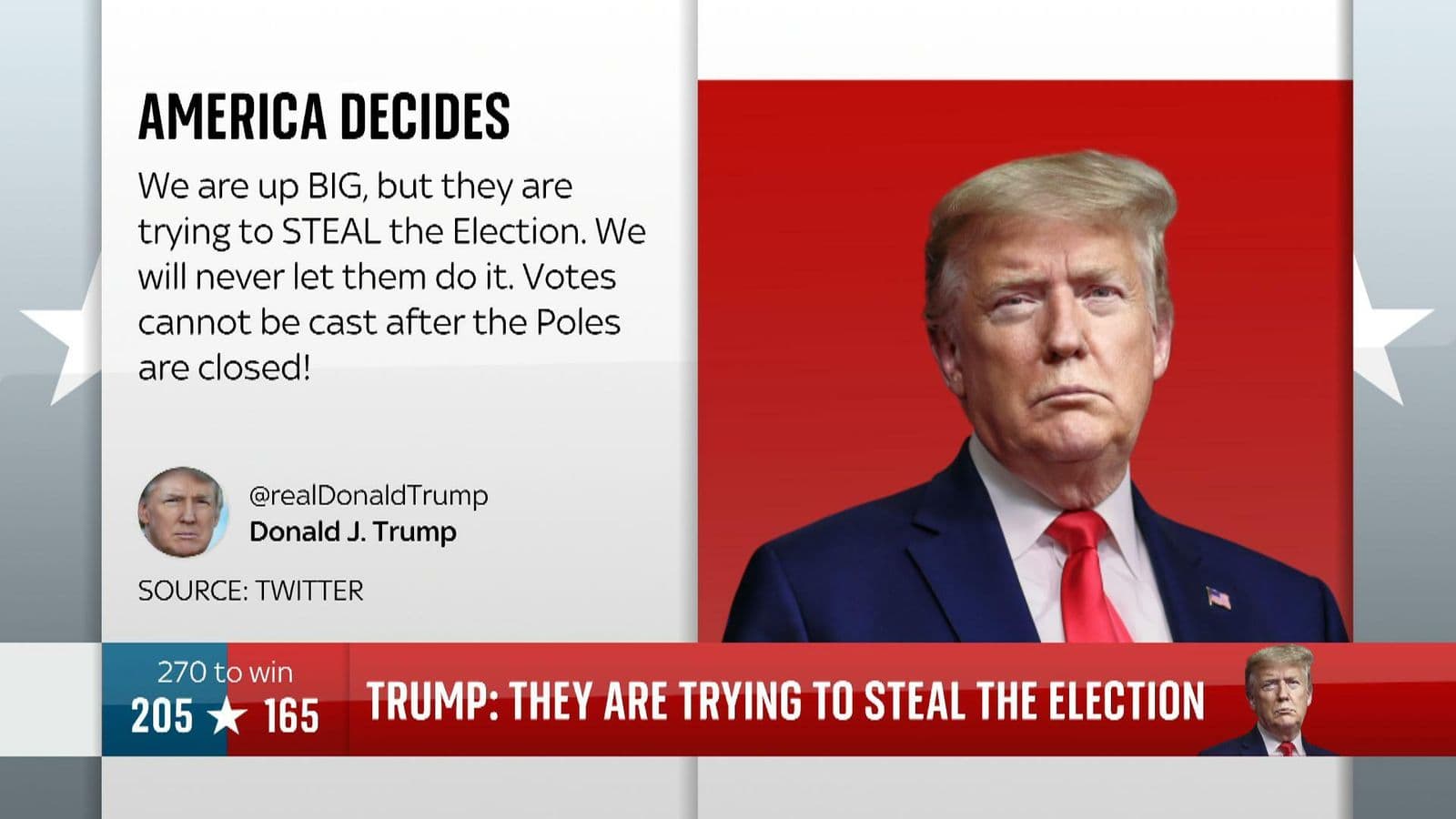 Fact Check: Did Trump steal last elections?