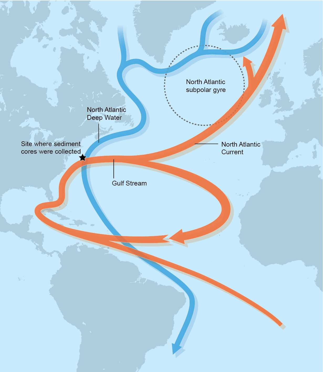 Fact Check: The AMOC: known to Americans as the Gulf Stream section of the current. The ocean is warming, and the whole system is starting to slow.