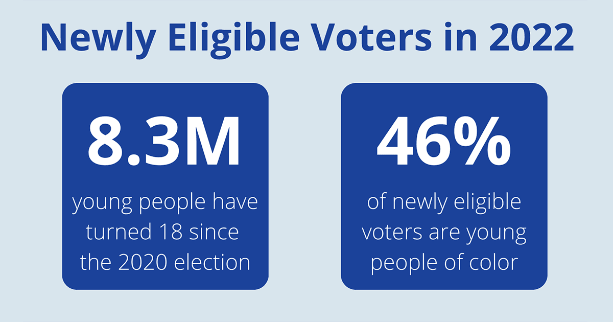 Fact Check: Only 13% of eligible voters participated in recent judicial elections.