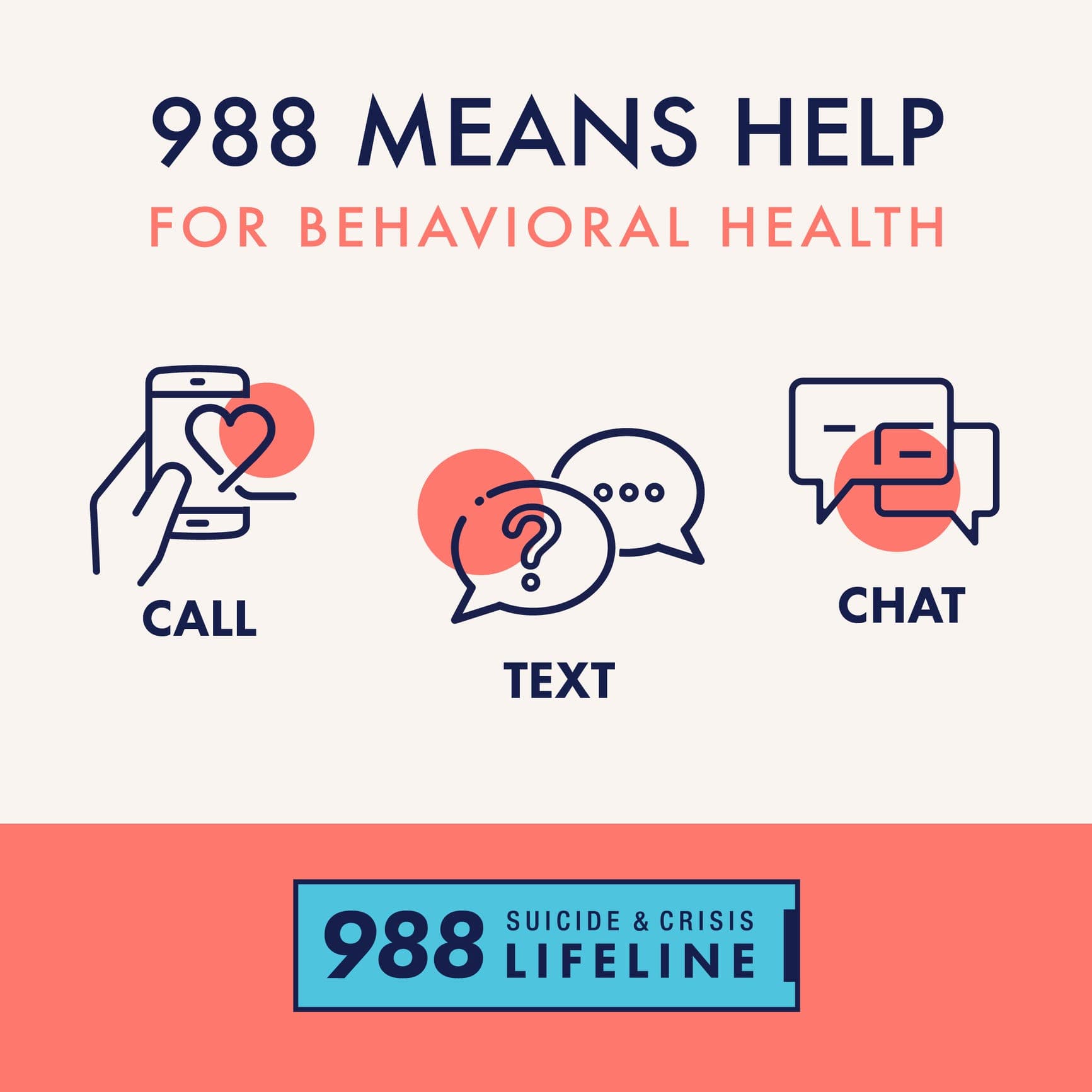 Fact Check: Over 3% of 988 contacts in 2025 resulted in mobile crisis team dispatches.
