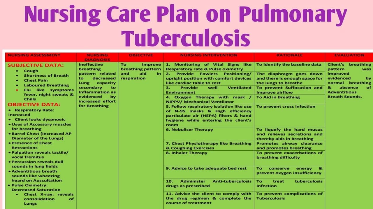 Fact Check: Is TB communicable?
