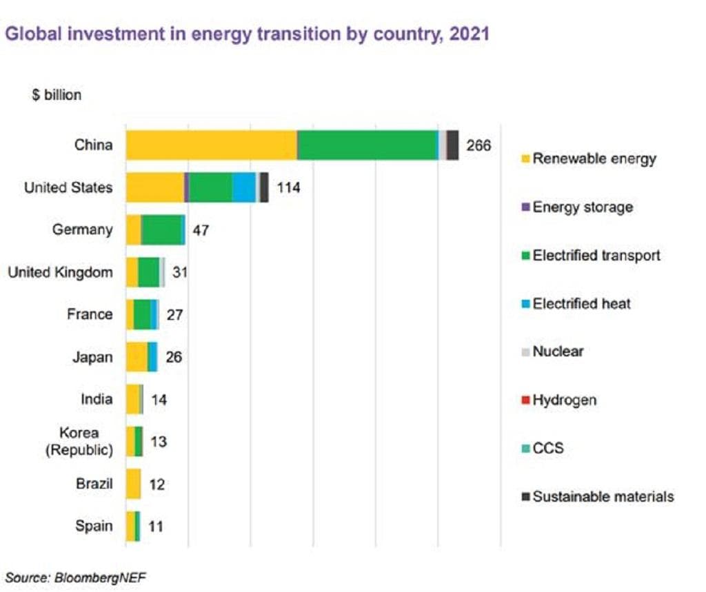 Fact Check: Fossil fuel companies earned $4.9 trillion in 2023.
