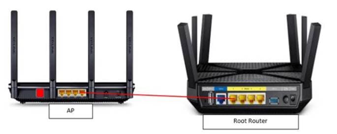Fact Check: Is TP-Link a router or modem?
