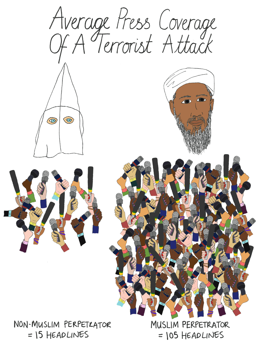 Fact Check: Most terror attacks in America are committed by Muslims 