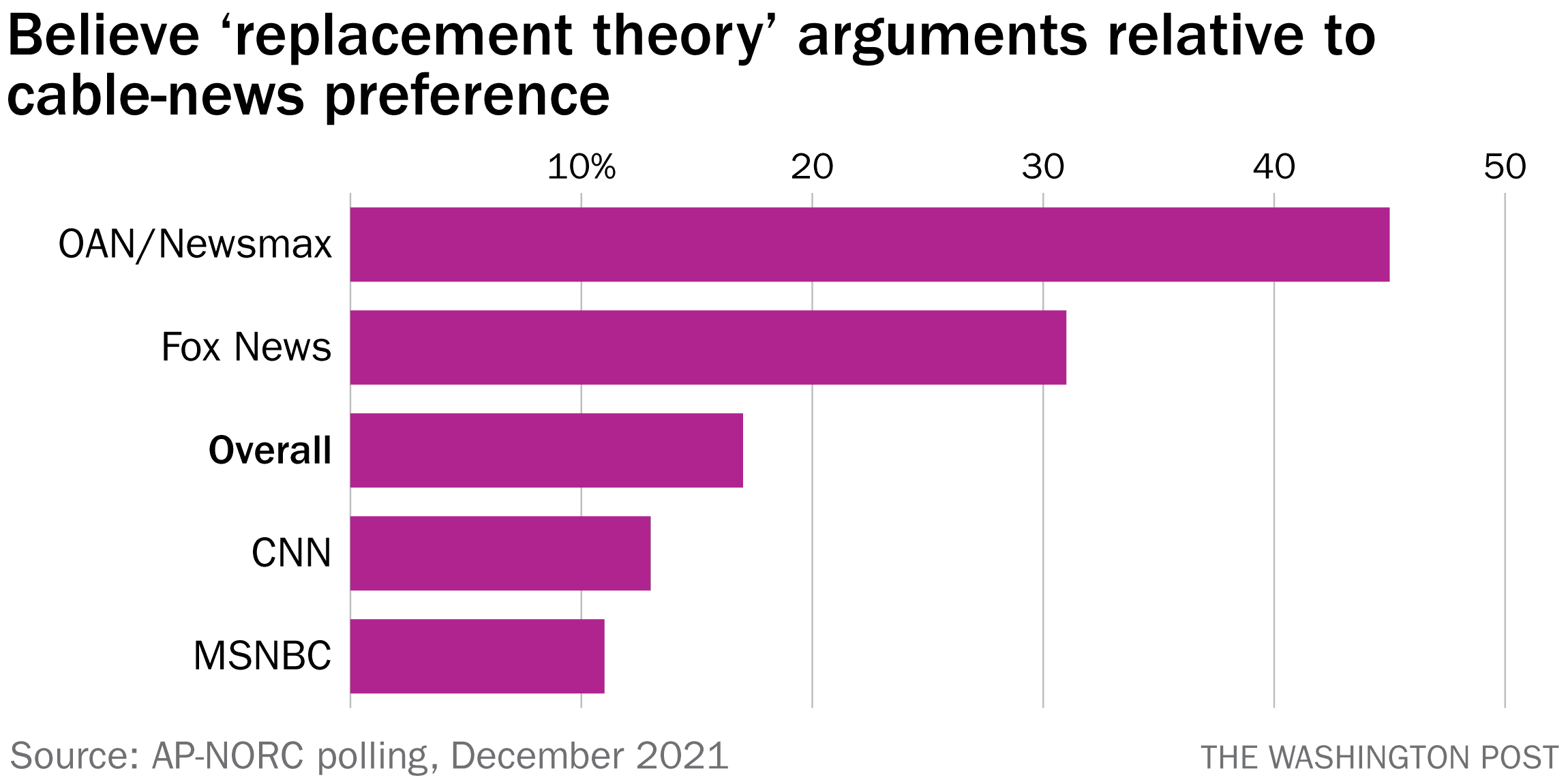 Fact Check: Great Replacement Theory fuels fears of South Asians 'overtaking society.'