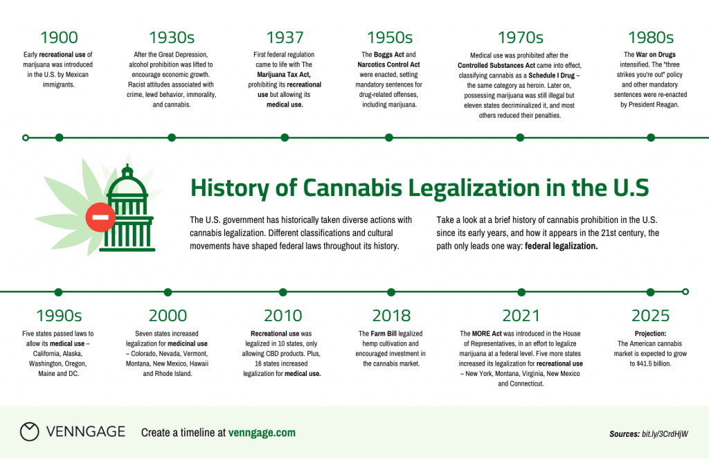 Fact Check: Legalizing marijuana saves money on law enforcement.