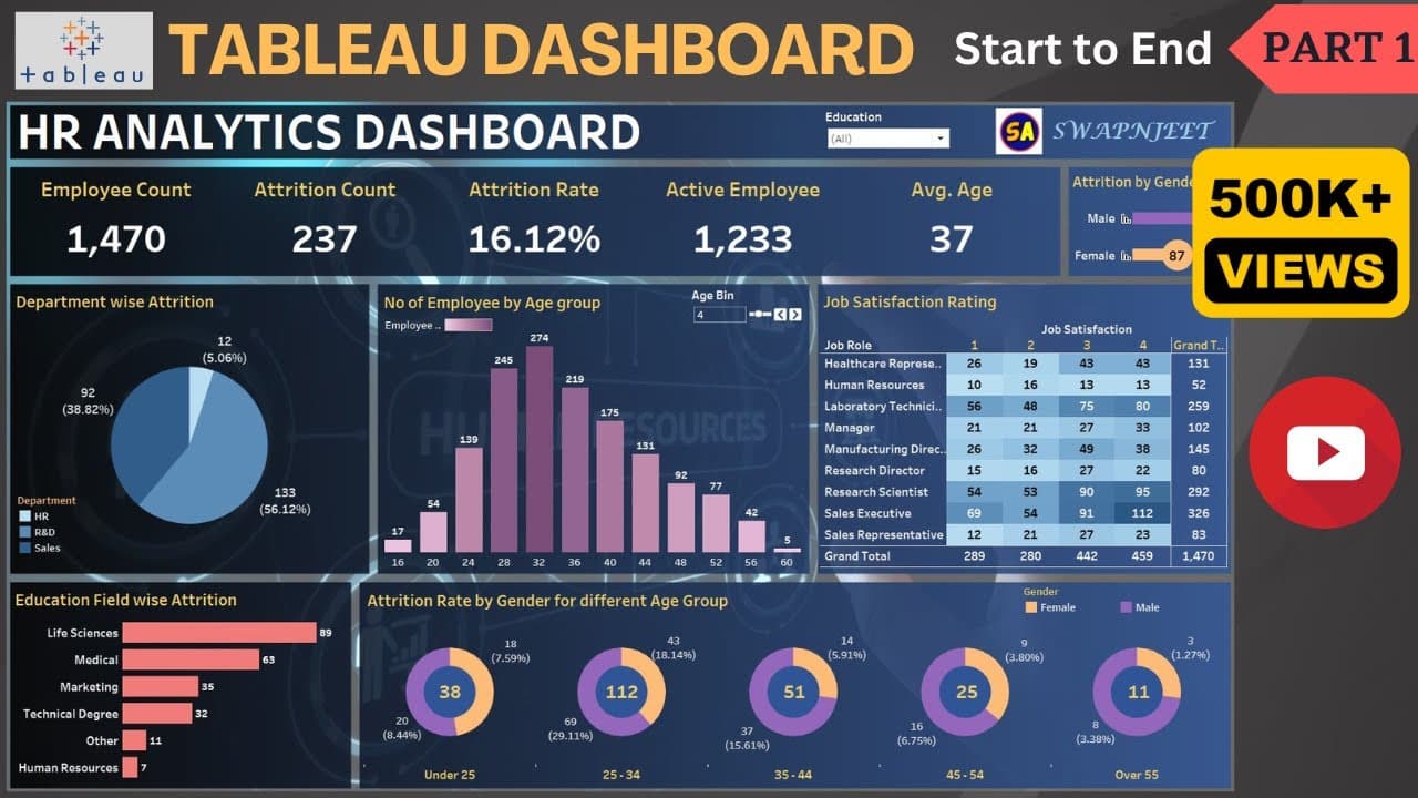 Fact Check: Is Tableau free?
