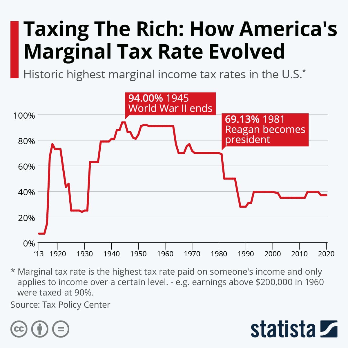 Fact Check: 80% of Americans would receive tax cuts, but wealthiest benefit most.