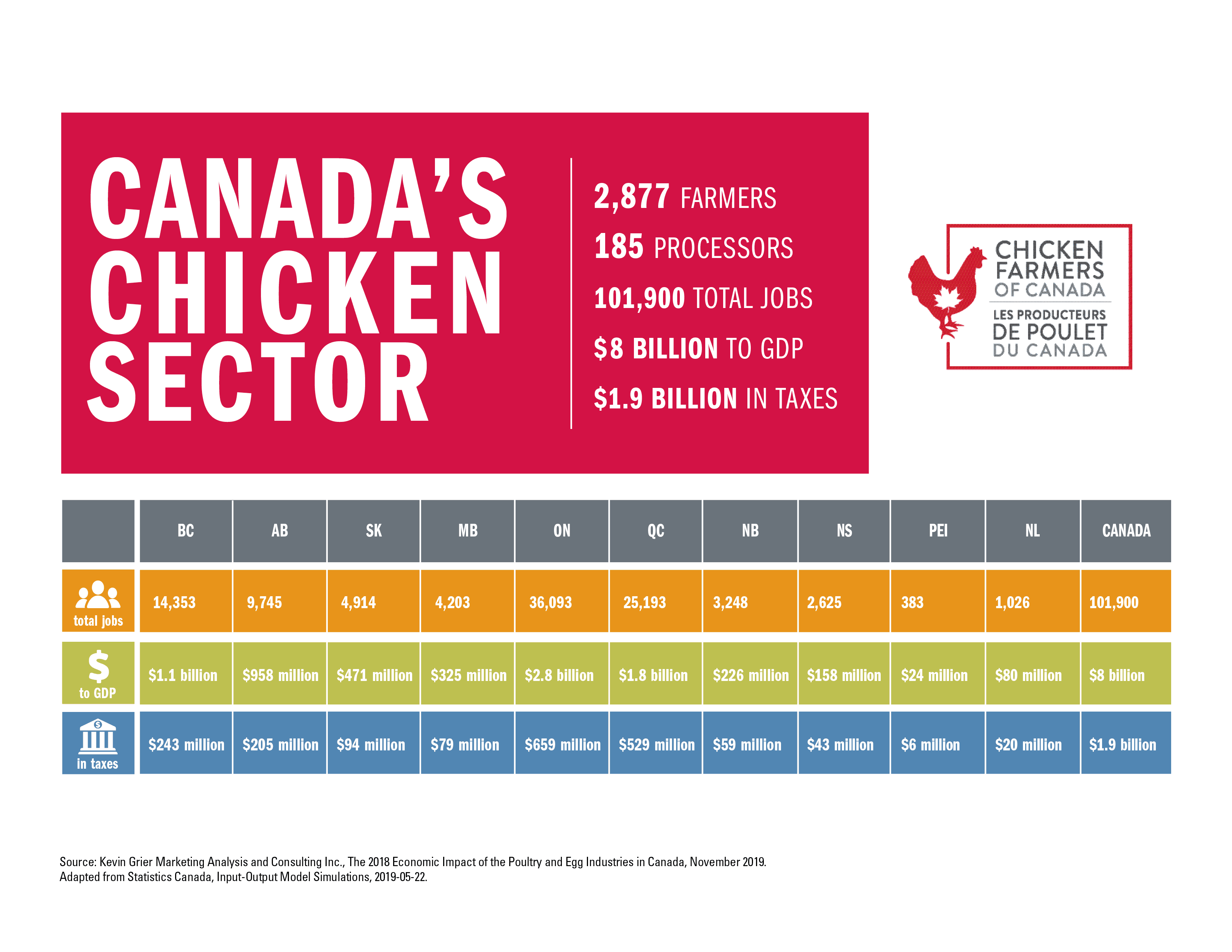 Fact Check: does Canada place a 263%n tariff on USA chickens