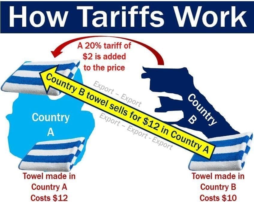 Fact Check: Trump tariffs may lead to lower spending, negative growth, hyperinflation, oil oversupply and price of oil could go negative again. Supermarkets and banks go out of business. Everything costs 10 times more.