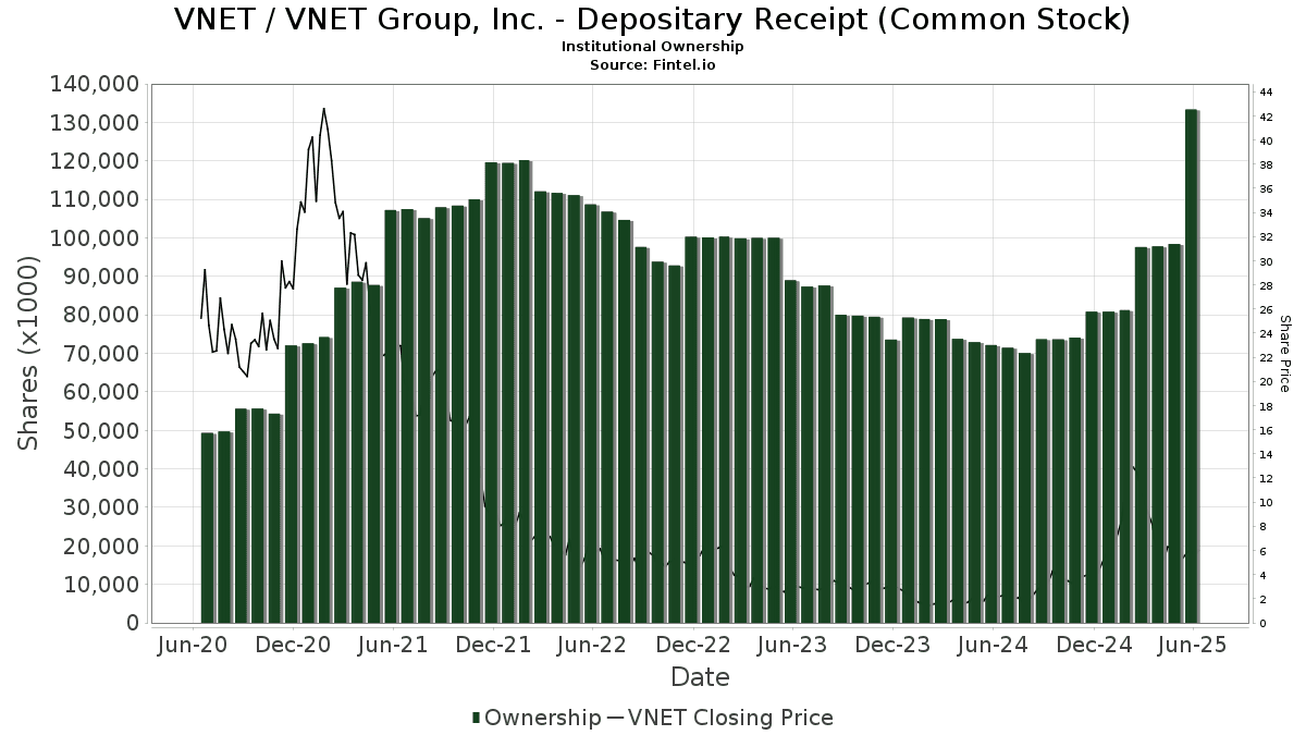 Fact Check: Is VNET stock a good buy?