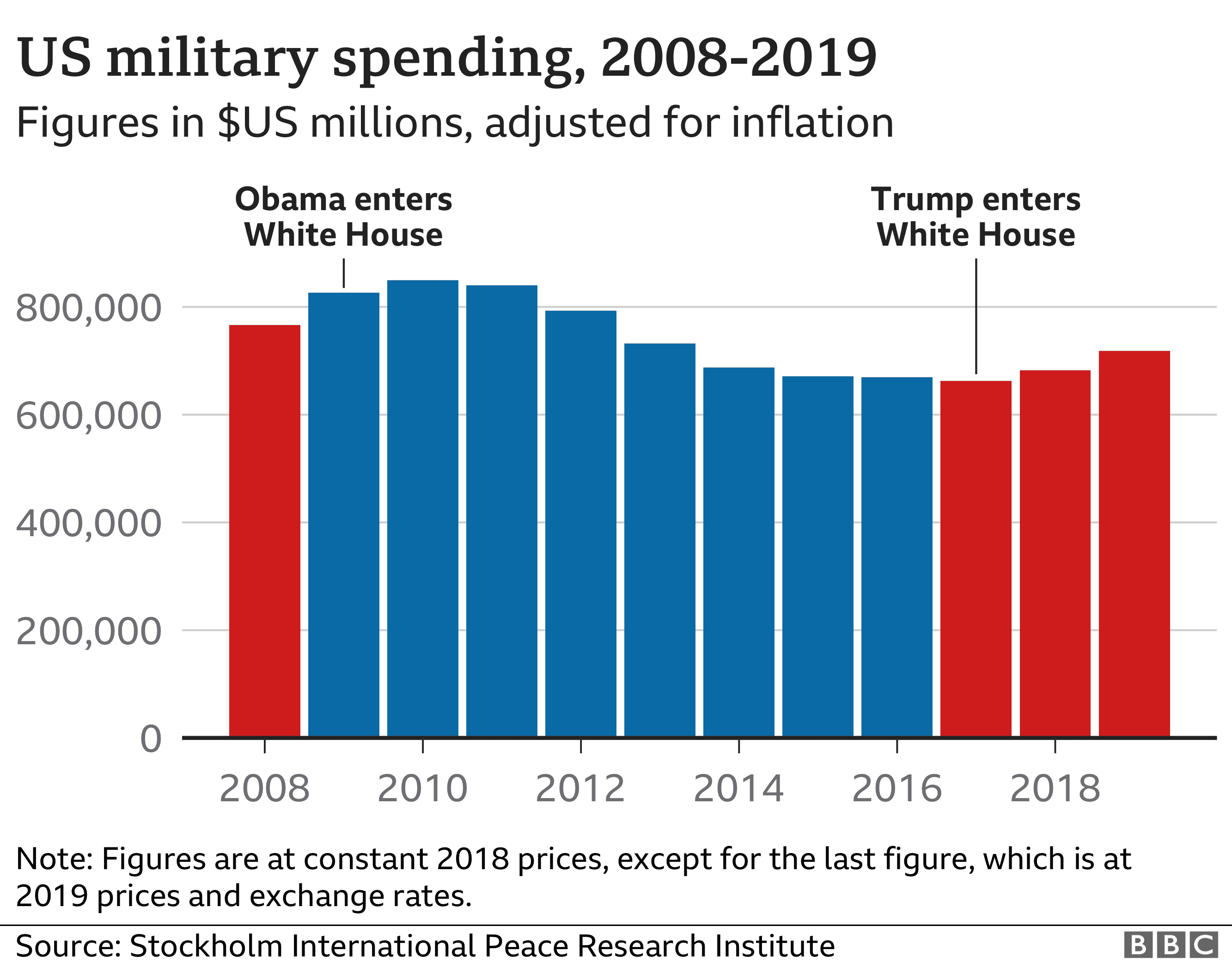 Fact Check: Trump plans to cut ties with Japan and pull out military support