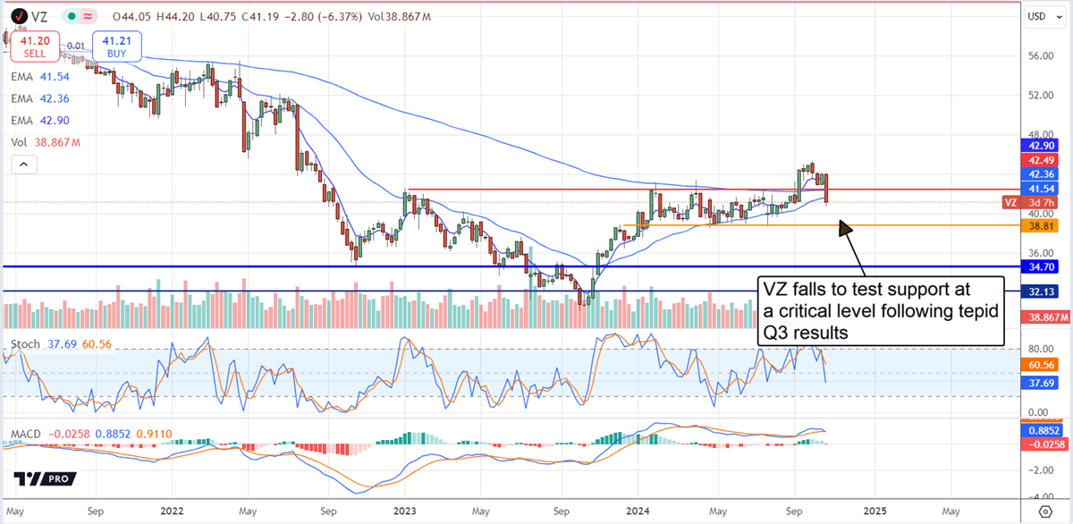 Fact Check: Is VZ a good dividend stock?