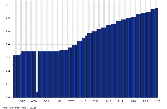 Fact Check: Is VZ dividend safe?