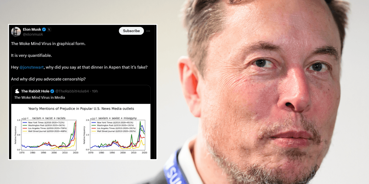 Fact Check: woke mind virus is real