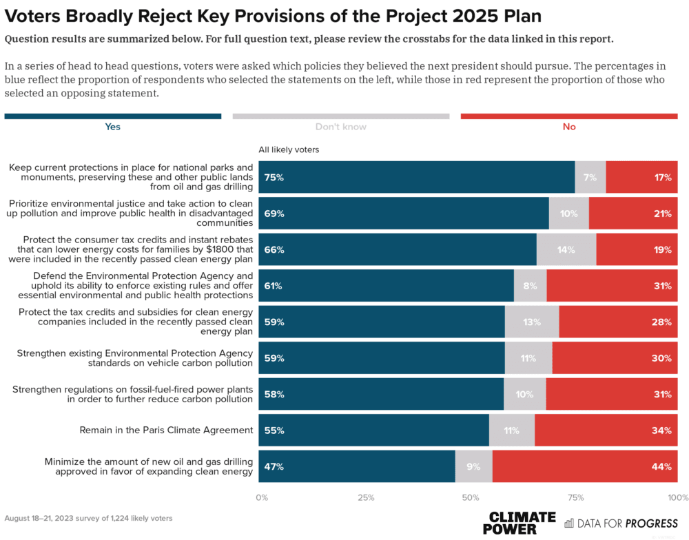 Fact Check: Part of Trump's Project 2025 agenda is to deport LGBTQ+ individuals to Mexico and Palestine
