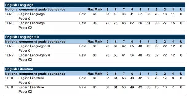 Fact Check: Is WJEC the same as Edexcel?