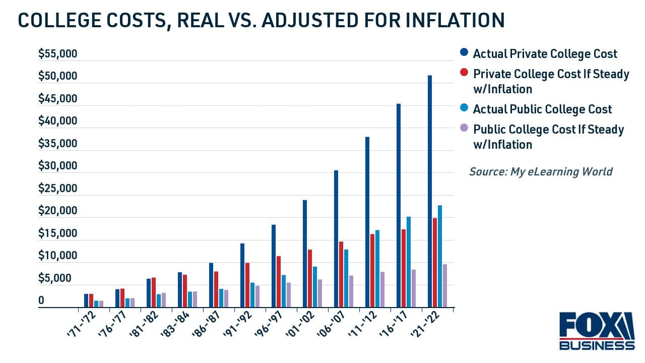 Fact Check: Tuition costs have risen by at least 25% at seven leading Russian universities.