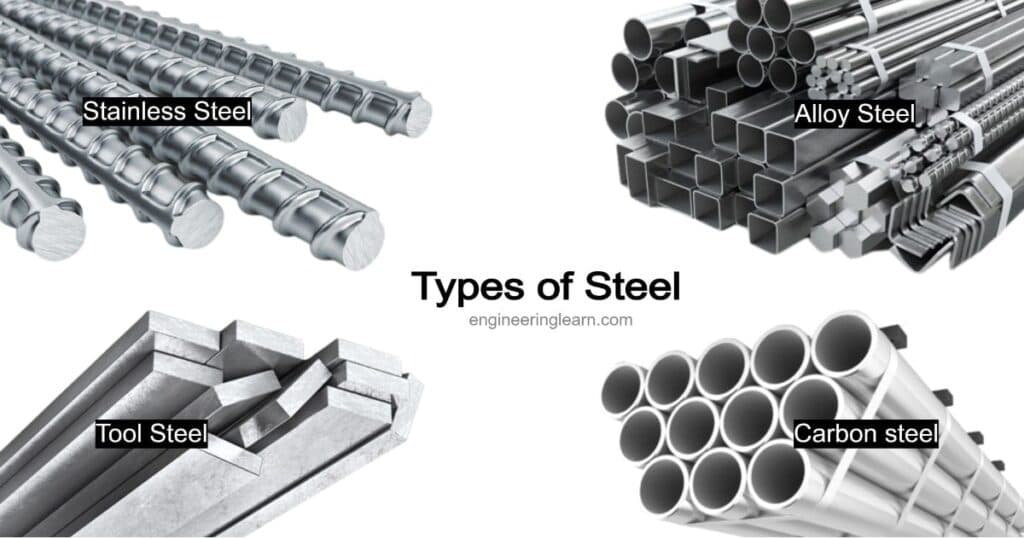 Fact Check: Steel is a widely used construction material globally.