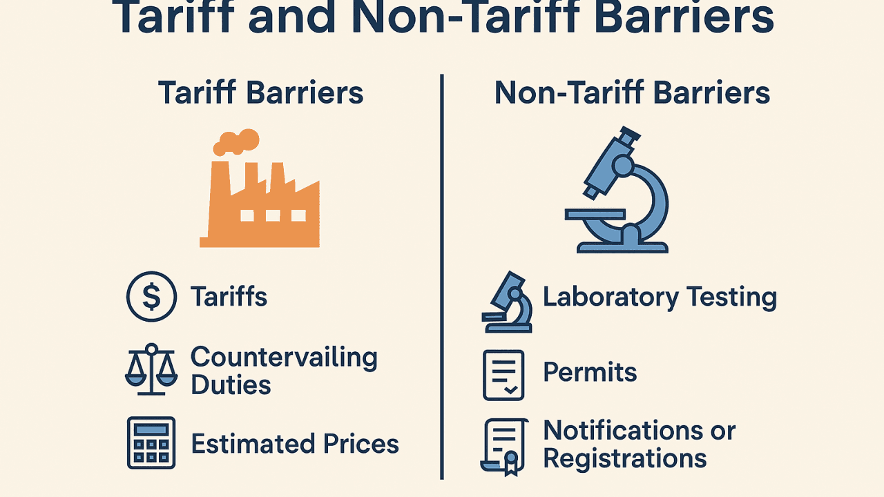 Fact Check: Countries impose tariffs to protect domestic industries.