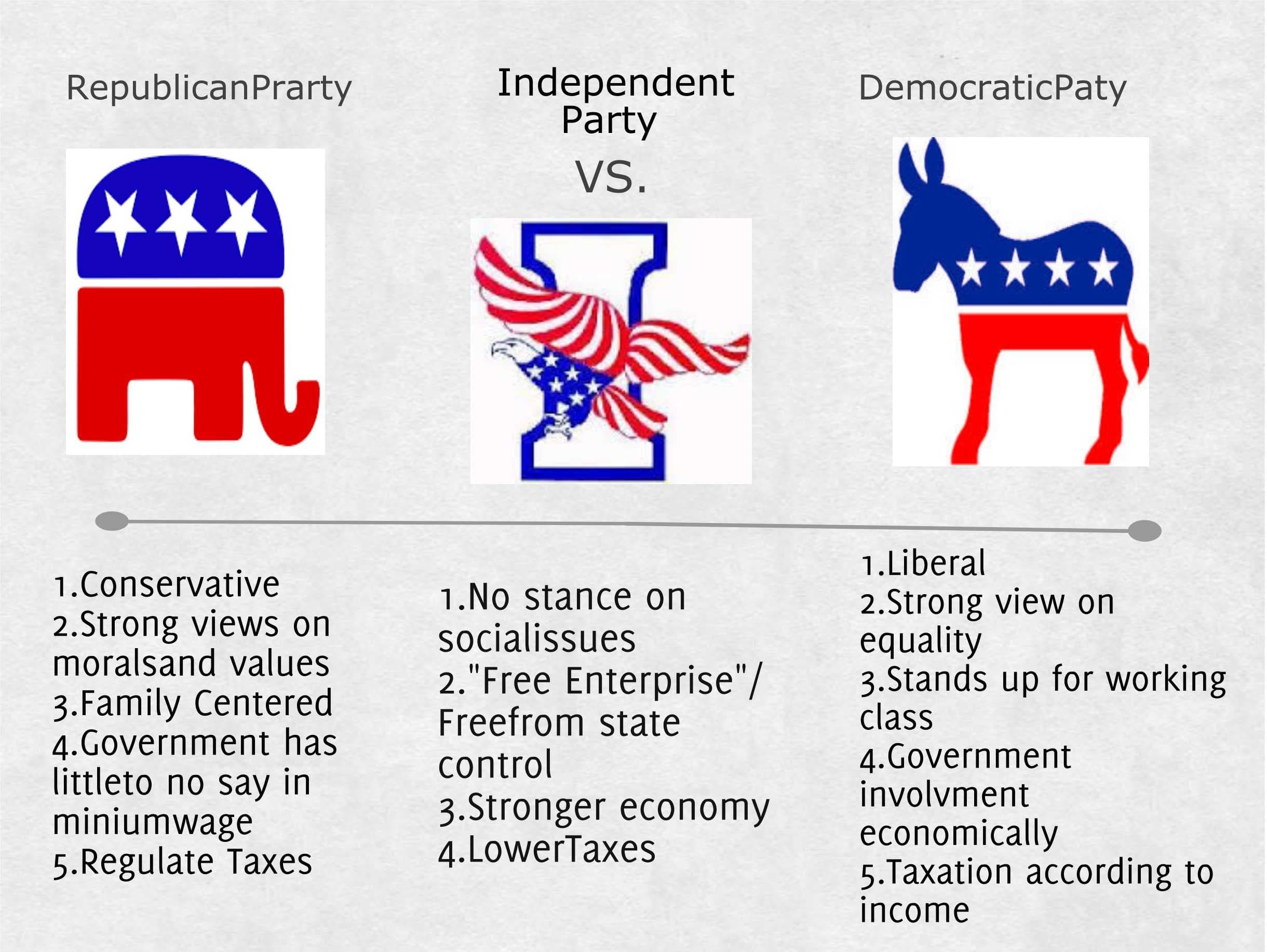 Fact Check: Democratic and Republican parties are the two major political parties in the U.S.