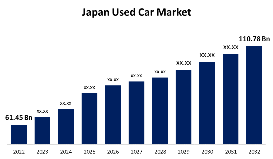 Fact Check: The automotive industry is a significant part of Japan's economy.