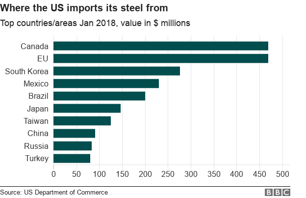 Fact Check: A 100 billion % tariff increase by Trump will help the global economy float to heaven