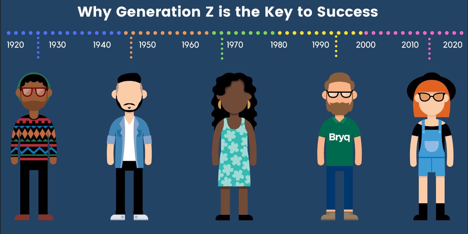 Fact Check: Gen Z and after can best hope to get a condo at the peak of their careers.
