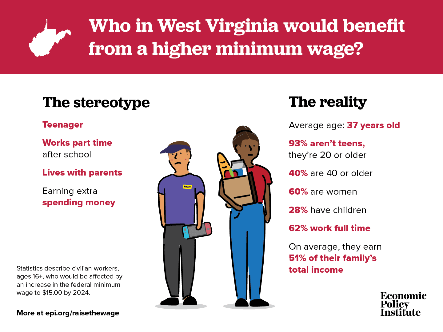 Fact Check: Is WV minimum wage going up?