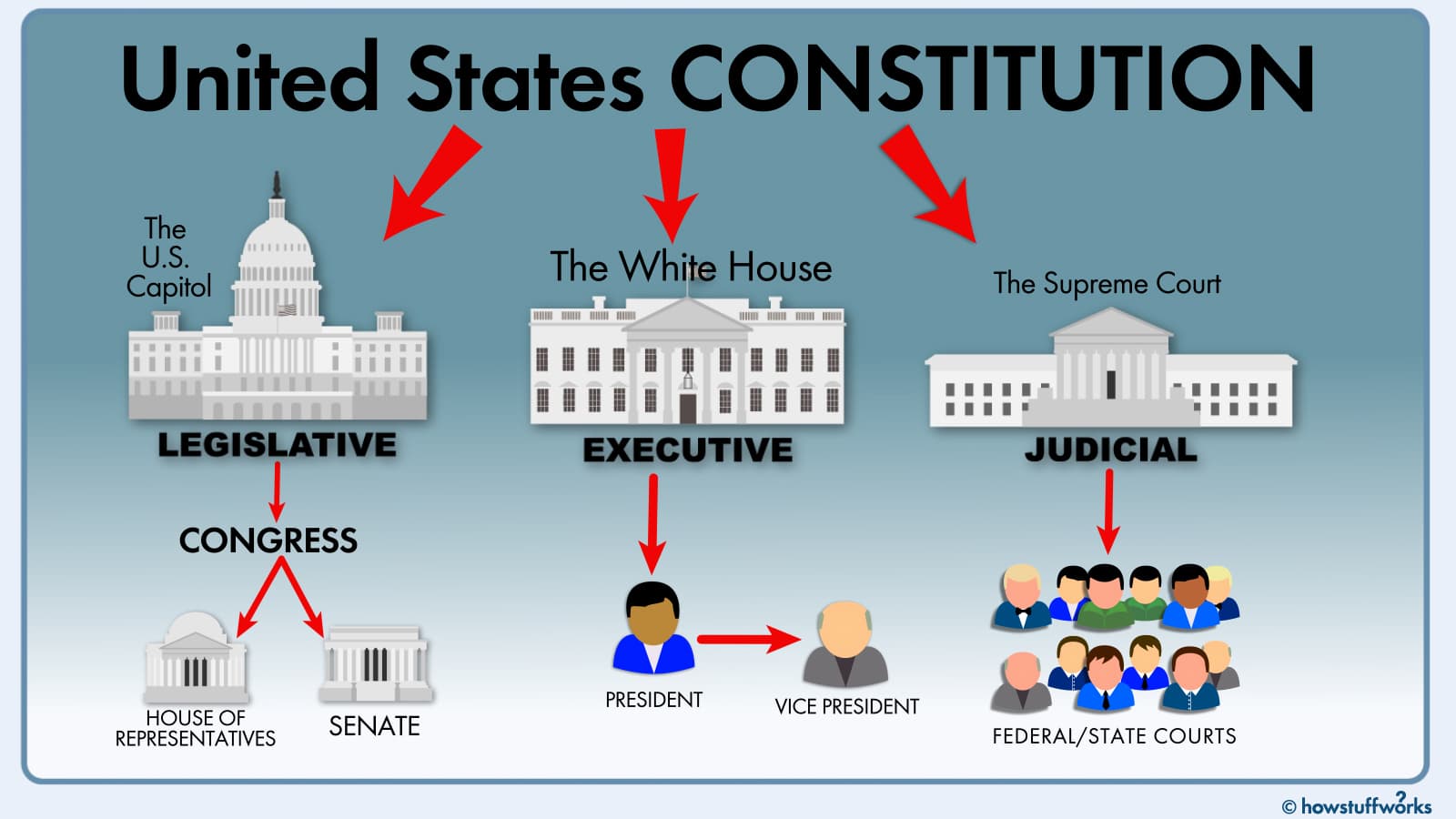 Fact Check: The U.S. Senate has a Parliamentarian who interprets legislative rules.