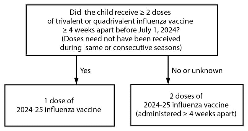 Fact Check: The Advisory Committee on Immunization Practices advises on vaccine recommendations in the U.S.