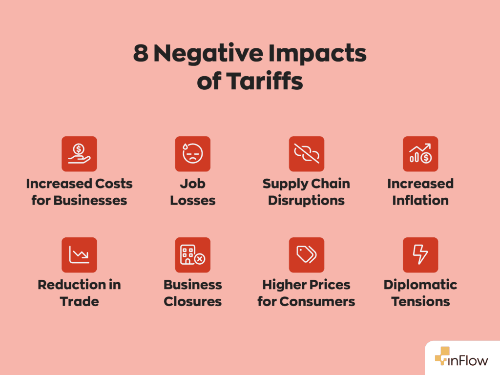 Fact Check: Tariffs can negatively affect local economies and job markets.