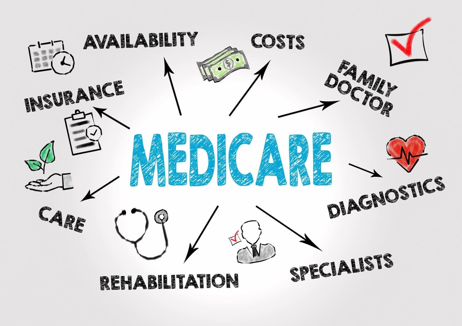 Fact Check: Medicare is a federal program that provides health coverage to individuals over 65.