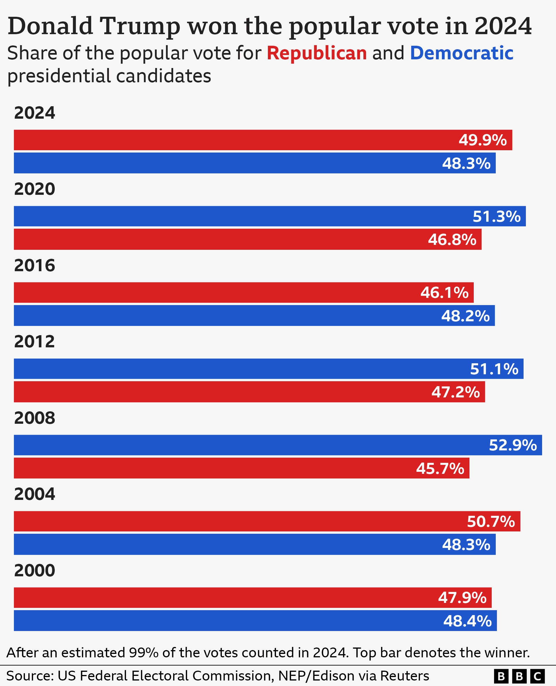 Fact Check: The Republican Party has seen increasing diversity in its membership.
