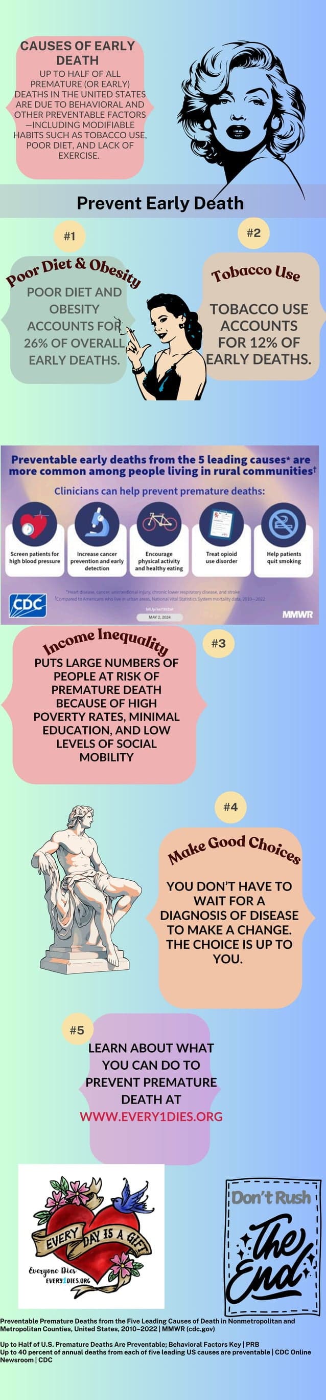 Fact Check: Preventable deaths can occur due to lack of access to healthcare.