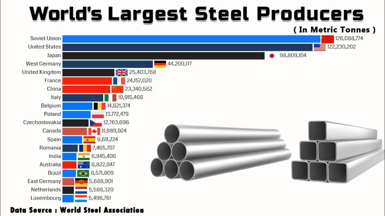 Fact Check: Canada is the largest foreign supplier of steel to the U.S.