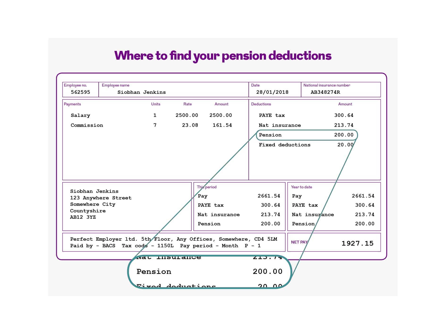 Fact Check: Individuals are 15 times more likely to save for retirement with automatic paycheck deductions.